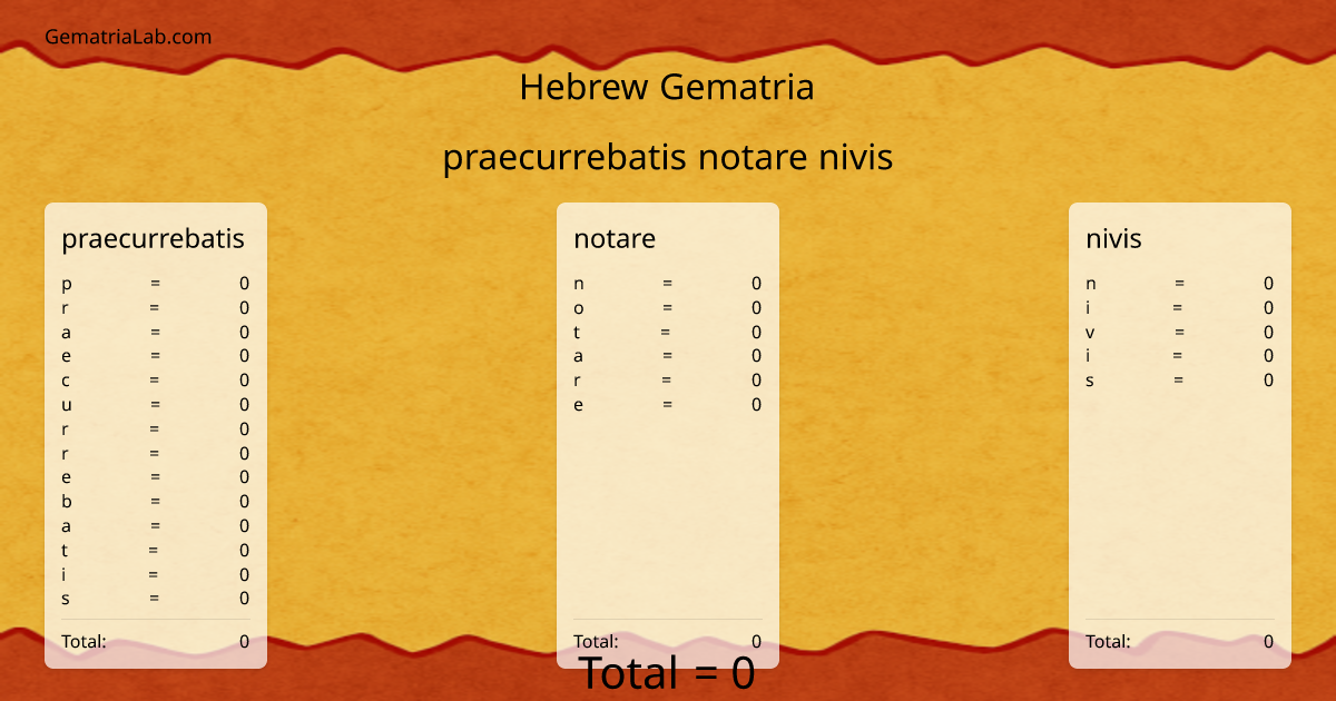 praecurrebatis notare nivis in hebrew Gematria